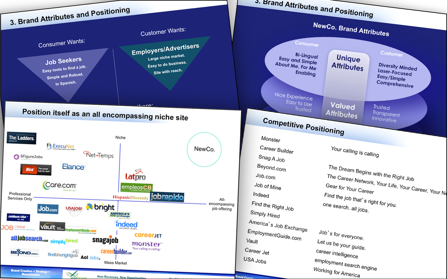 <p>Brand Strategy</p>