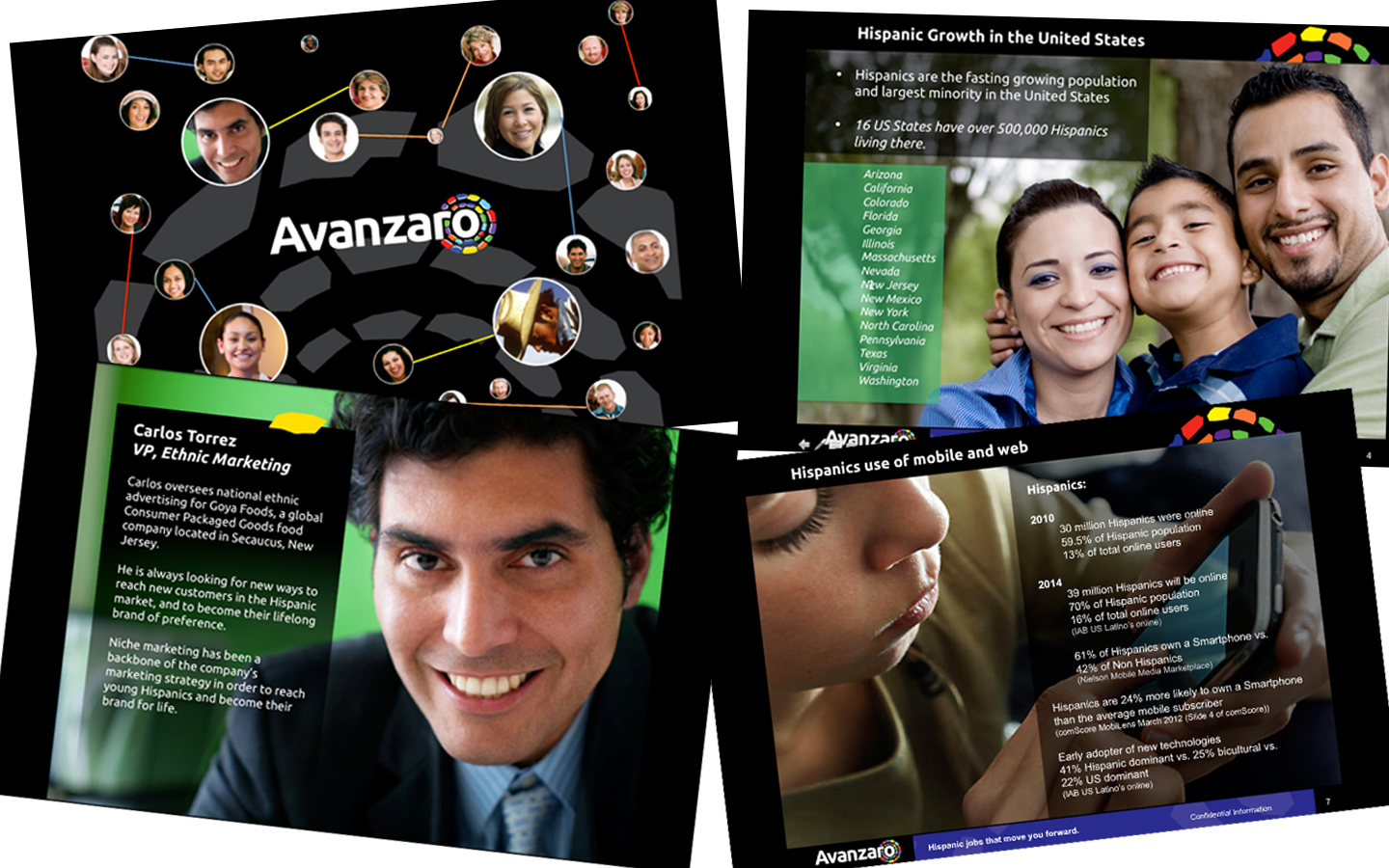 <p>Sales Presentation</p>